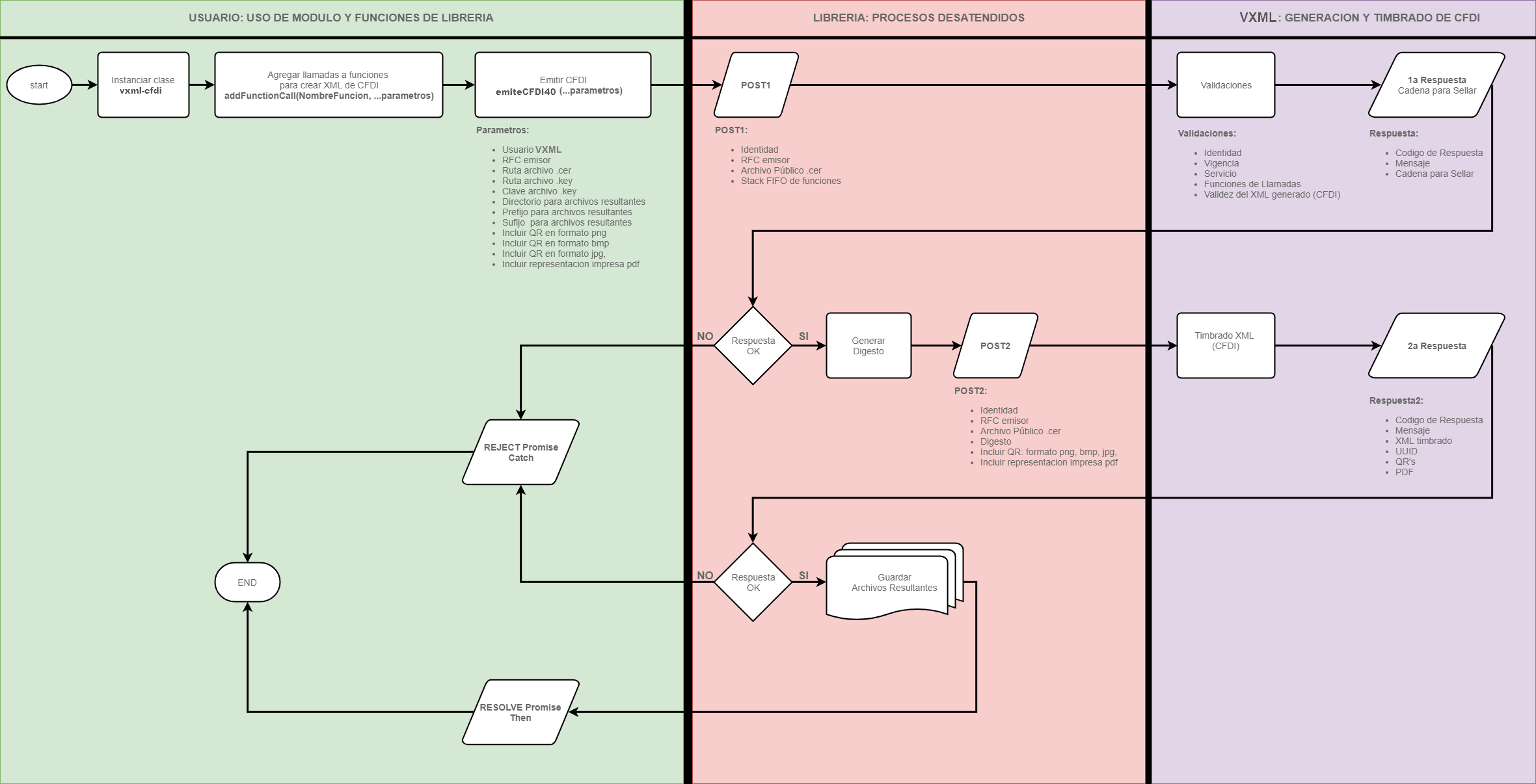 vxml-cfdi